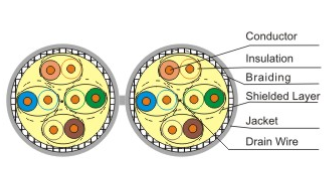 S/FTP Cat7 Lan cable