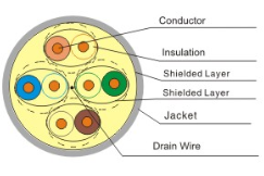 S/FTP Cat7 Lan cable