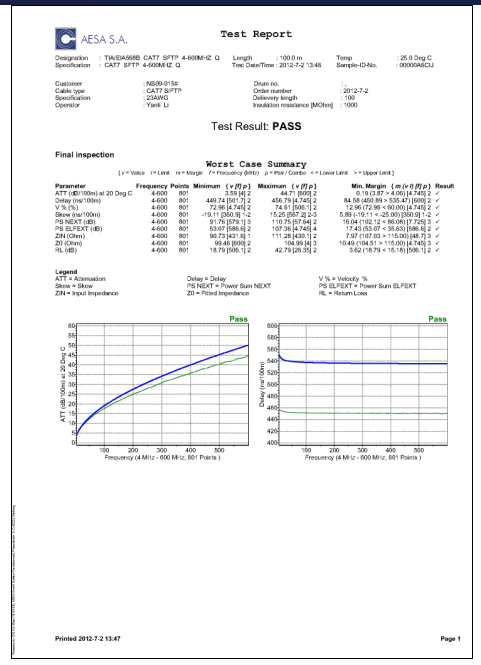 Test report