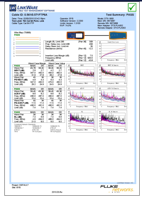 Test report