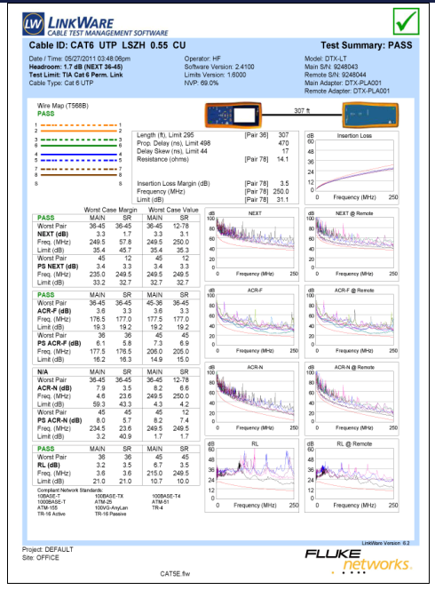 Test report