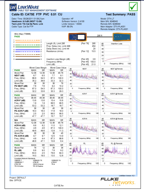 Test report