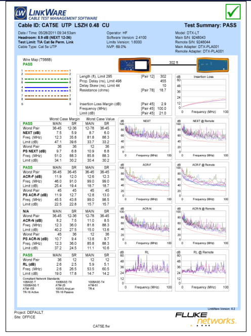 Test report