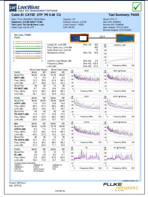 Test report