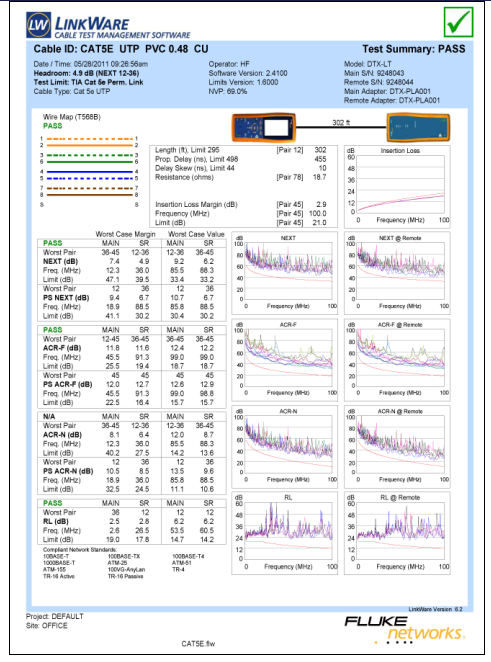 Test report