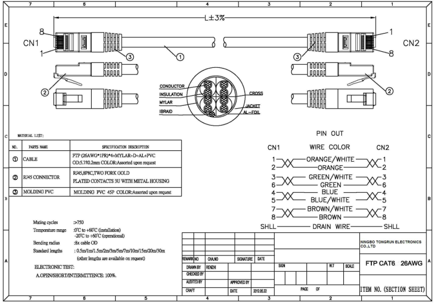 Patch cords Cat5e