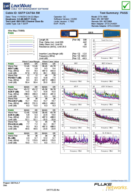 Test report