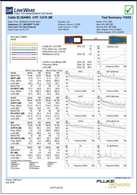 Test report