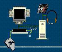 USB 2.0 speed cables