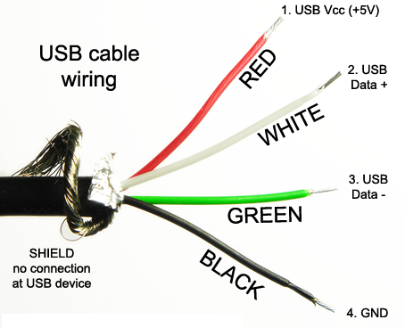 USB cable wiring