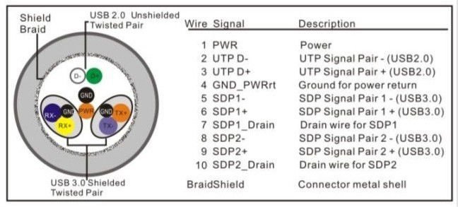 USB 3.0 vs USB 2.0 Specification Comparison