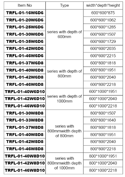 TRFL-01-series