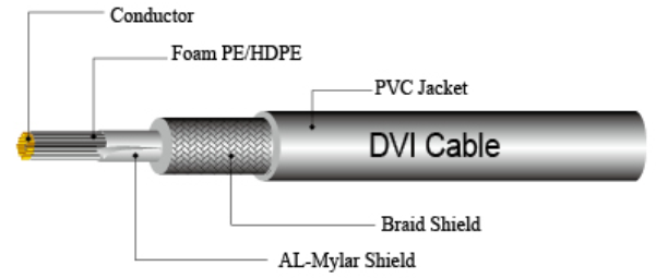 DVI Cable