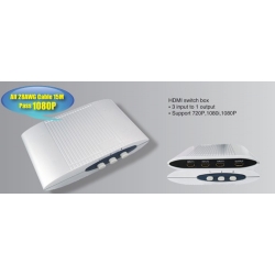 HDMI Switch Box