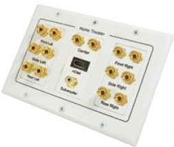 HDMI Wall Plates