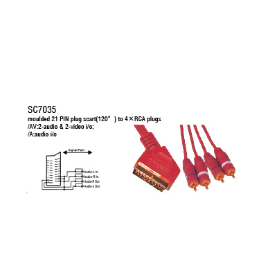 Scart Connector