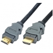 HDMI Cable With Double Color & Nylon Net