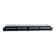 Patch Panel