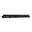 Patch Panel