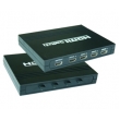 HDMI Switch(SW(M)4Ã—1)