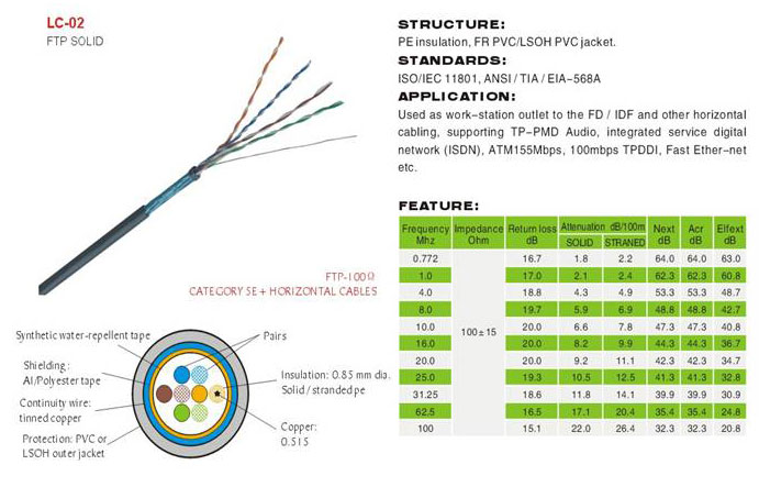 Lan Cable
