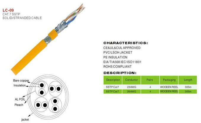 Lan Cable