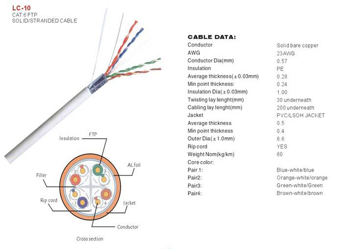 Lan Cable