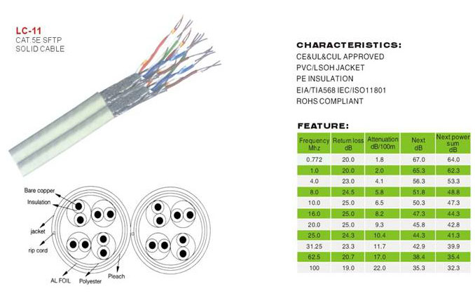 Lan Cable