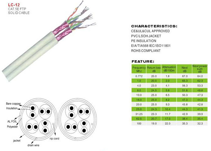 Lan Cable
