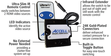 HDMI Cable 